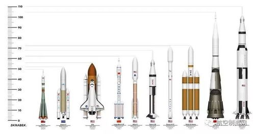 图解 spacex 公司强在哪里 最强猎鹰重型运载火箭装配过程及成功首飞